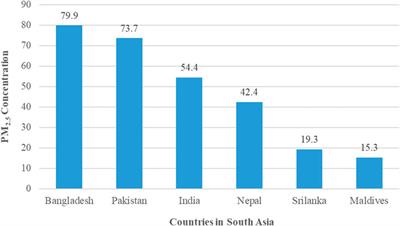 Urgent Call to Ensure Clean Air in South Asia – A Growing But Neglected Public Health Emergency